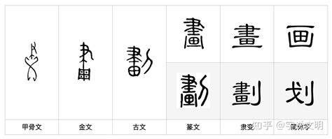 7劃字|7 畫之漢字